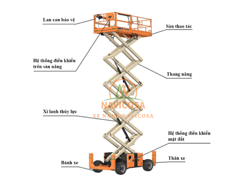 cau tao chinh cua xe cat keo