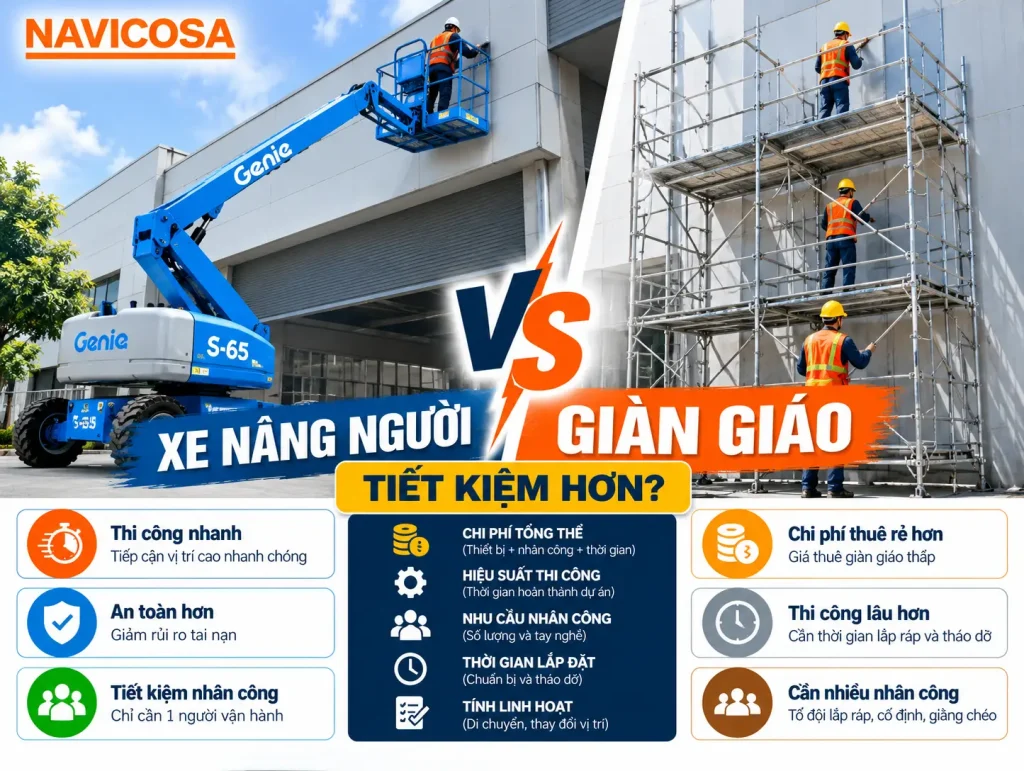 Bai toan thue xe nang nguoi va thue gian giao cai nao hop ly hon