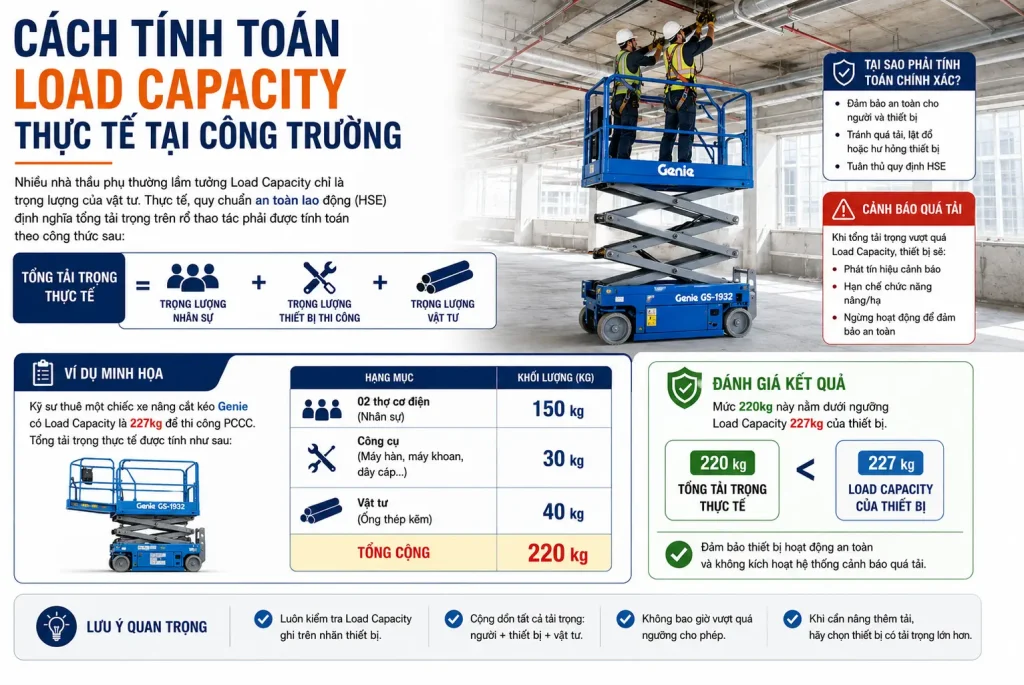 Cach tinh toan Load Capacity thuc te tai cong truong