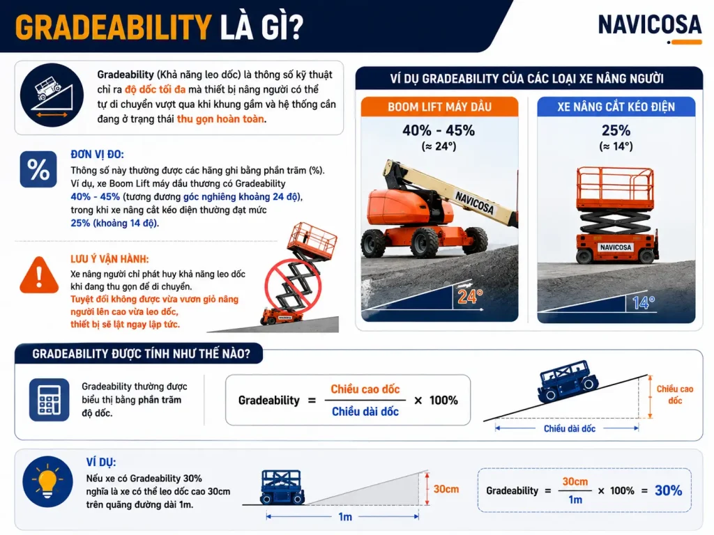 Gradeability la gi