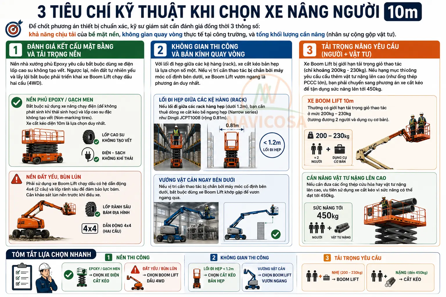 Tieu chi chon xe nang nguoi 10m