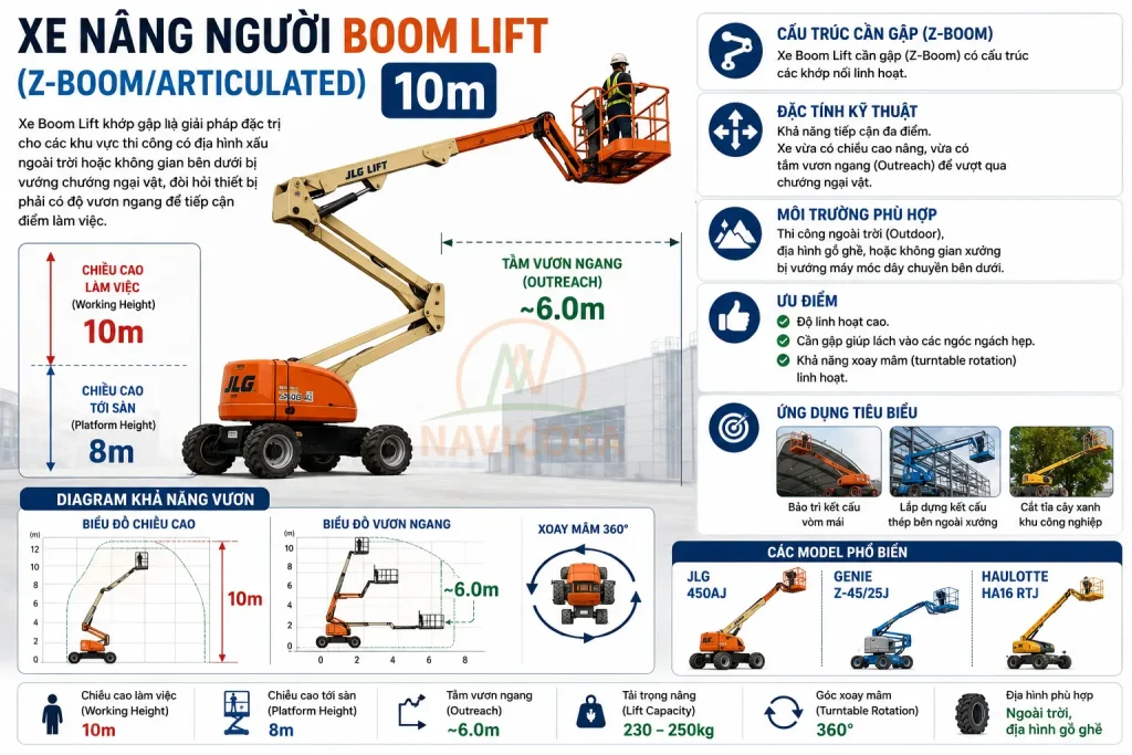 Xe Boomlift can gap cho cong trinh 10m