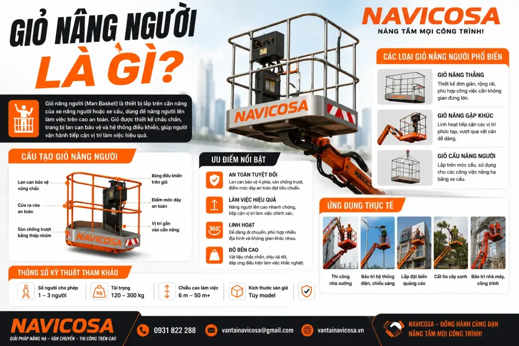 Gio nang nguoi la gi
