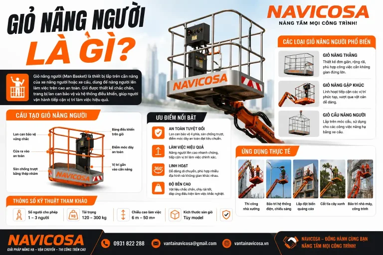 Giỏ nâng người là gì? Cấu tạo, thông số kỹ thuật và quy định an toàn khi gắn lên xe cẩu